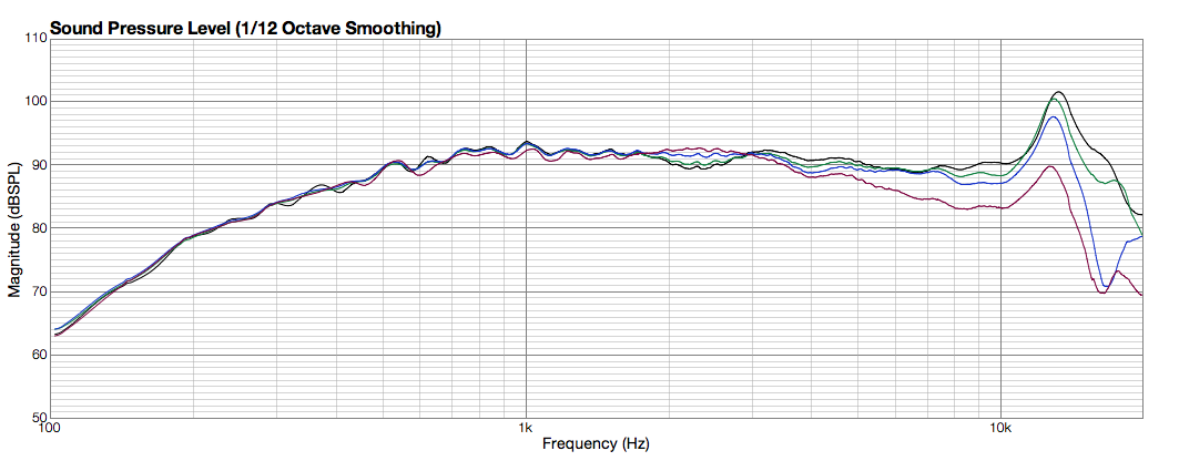 Click image for larger version

Name:	RS52Curves.png
Views:	212
Size:	57.6 KB
ID:	937273