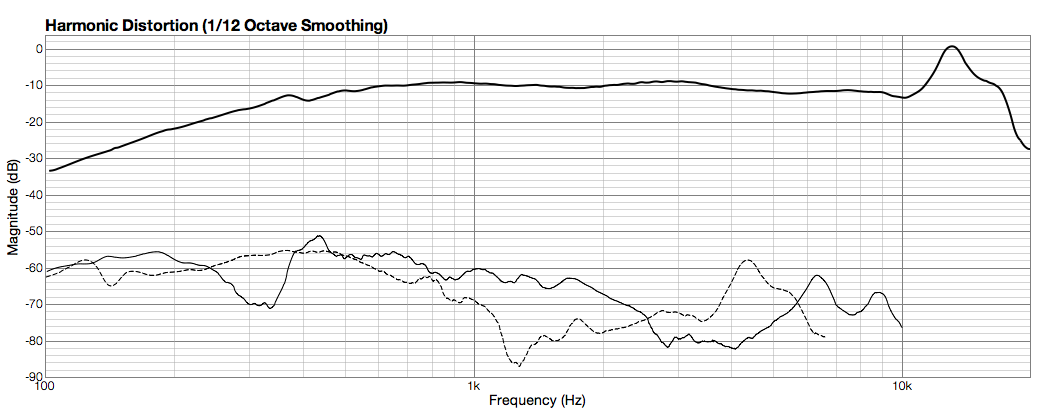 Click image for larger version

Name:	RS52distortion91dB.png
Views:	203
Size:	54.8 KB
ID:	937275