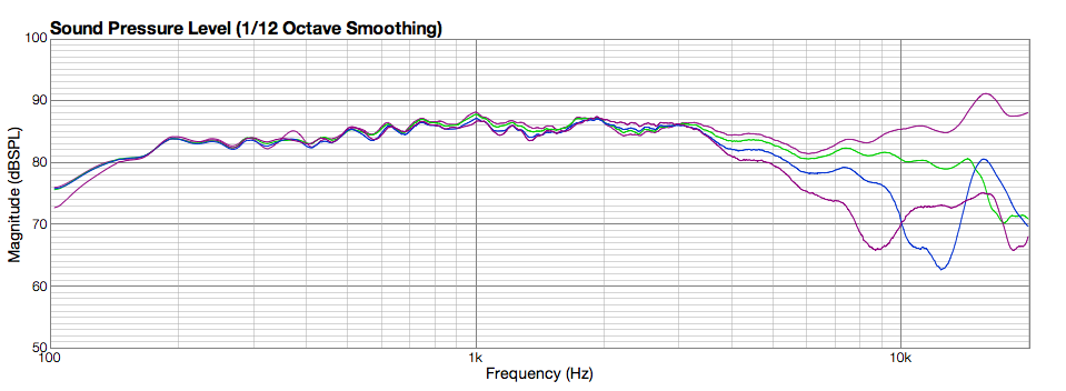Click image for larger version

Name:	RS100-4Curves.png
Views:	204
Size:	51.8 KB
ID:	937283