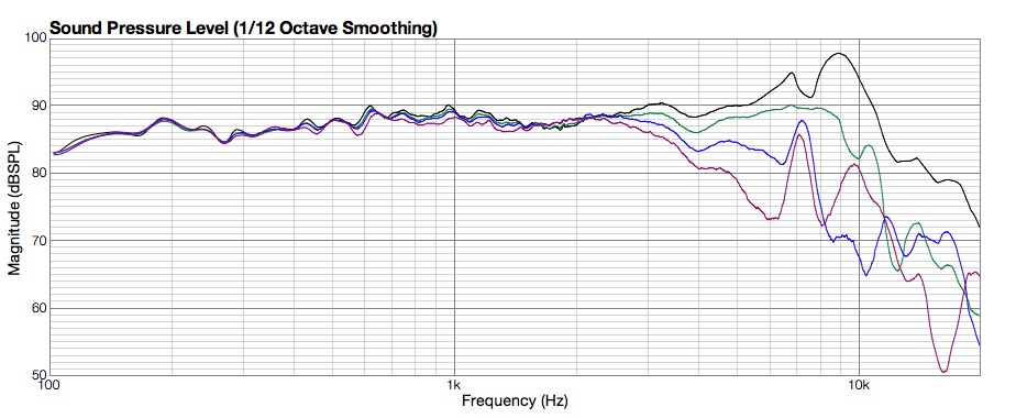 Click image for larger version

Name:	W5-1685Curves.png
Views:	189
Size:	59.3 KB
ID:	937288