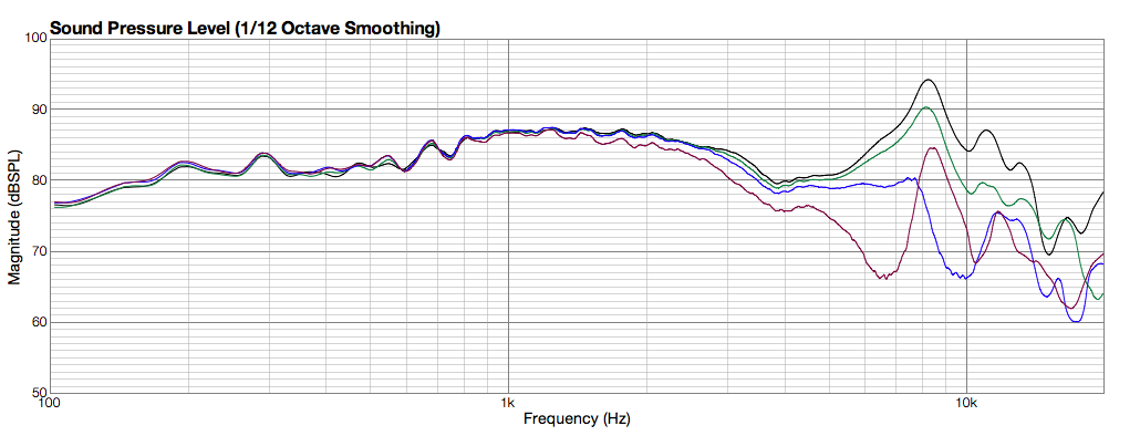 Click image for larger version

Name:	W15CY001Curves.png
Views:	190
Size:	62.2 KB
ID:	937292