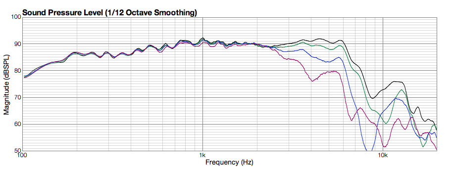 Click image for larger version

Name:	C89Curves.png
Views:	183
Size:	57.5 KB
ID:	937298