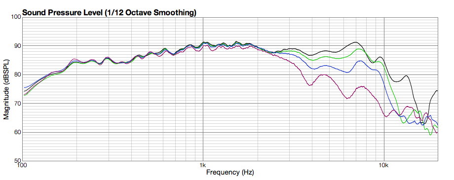 Click image for larger version

Name:	C79_Curves.png
Views:	201
Size:	56.8 KB
ID:	937302