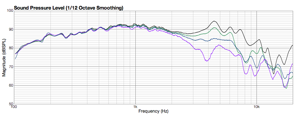 Click image for larger version

Name:	C90-T5Curves.png
Views:	192
Size:	62.4 KB
ID:	937307
