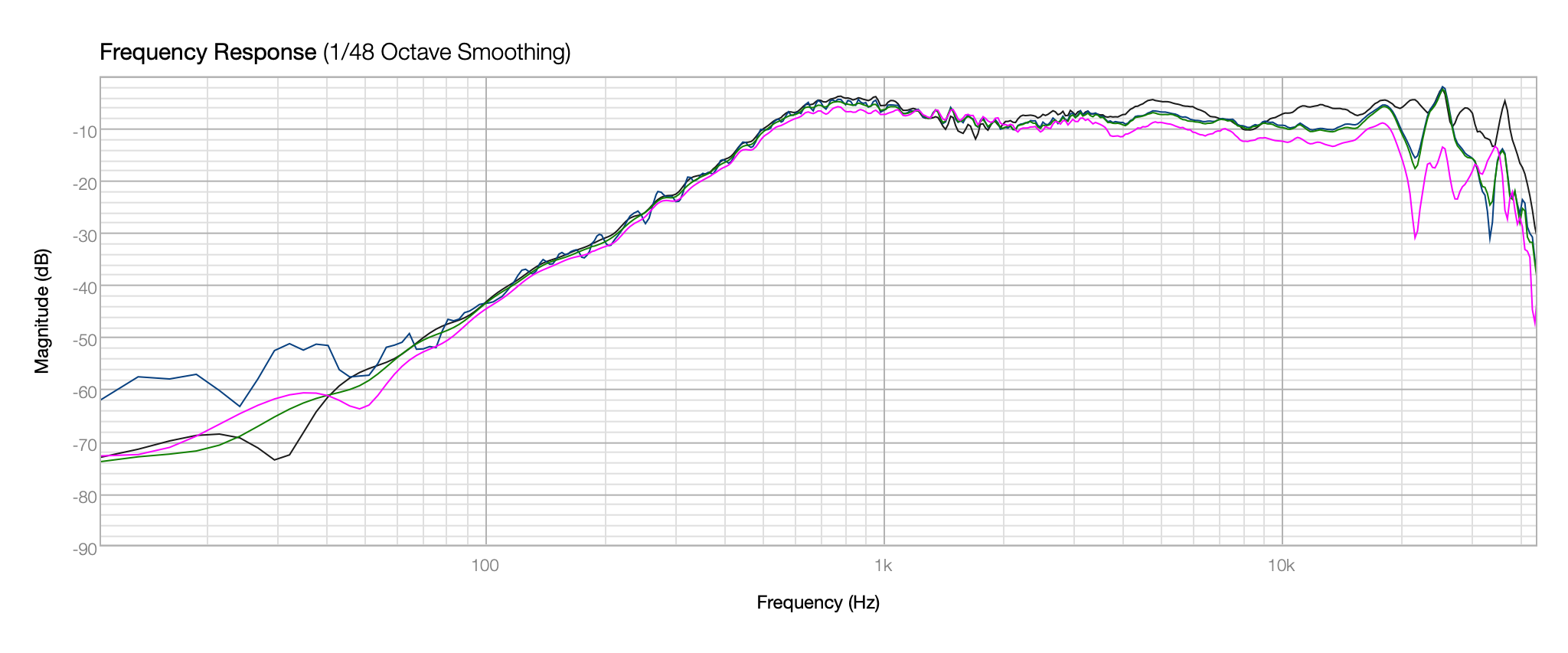 Click image for larger version

Name:	SB26CDC Polar.png
Views:	238
Size:	163.8 KB
ID:	938397