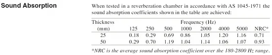 Click image for larger version  Name:	rockwoolabsorption.webp Views:	4 Size:	19.4 KB ID:	939341