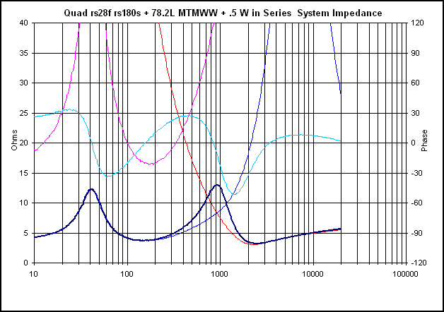 Click image for larger version

Name:	25Impedancechart.gif
Views:	27
Size:	16.8 KB
ID:	941785