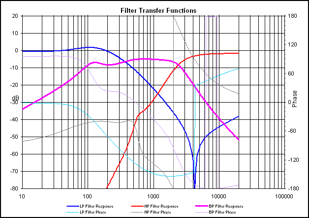 Click image for larger version

Name:	3waytransferfunction.gif
Views:	36
Size:	17.6 KB
ID:	941789