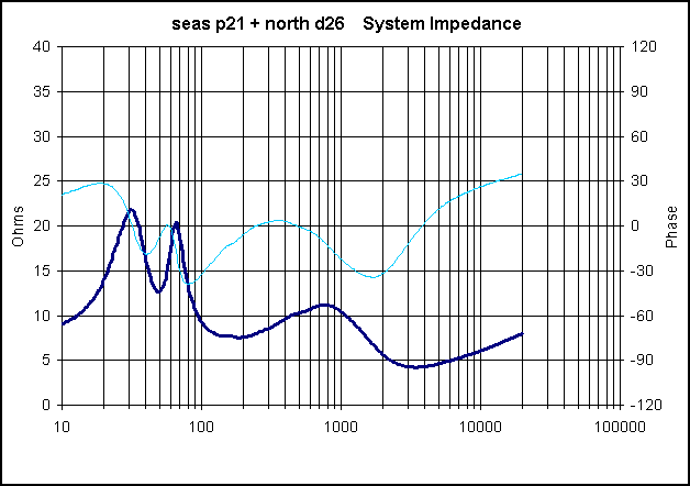 Click image for larger version

Name:	northseasimpedancefinal.gif
Views:	42
Size:	12.8 KB
ID:	942695