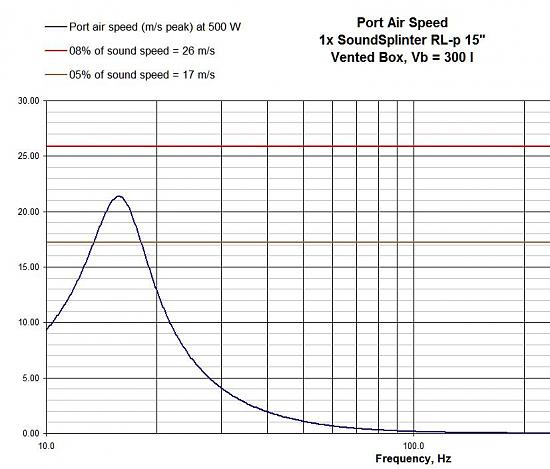 Click image for larger version

Name:	300Lvelocity.jpg
Views:	1264
Size:	79.4 KB
ID:	845118