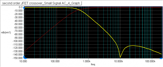 Click image for larger version

Name:	4th_order_filter_response.png
Views:	1971
Size:	4.1 KB
ID:	857689