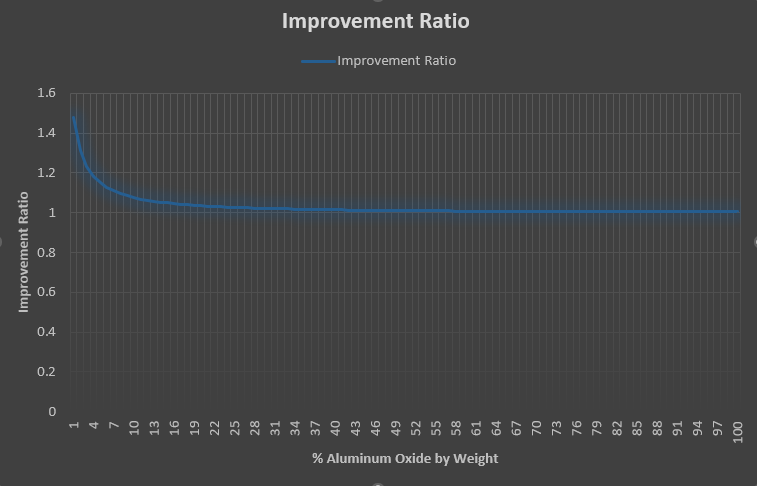 Click image for larger version  Name:	Improvement Ratio.png Views:	1 Size:	30.6 KB ID:	944308