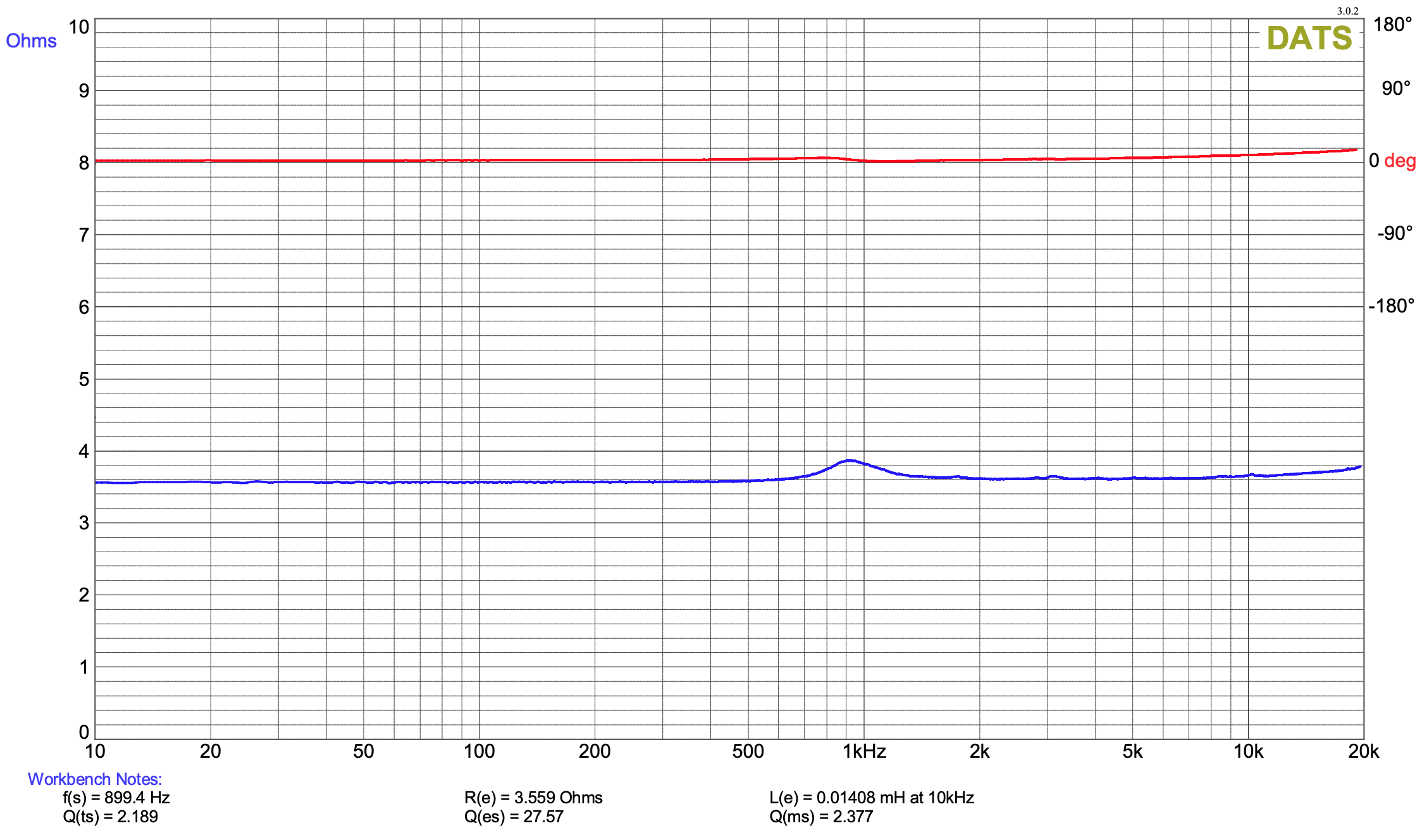 Click image for larger version

Name:	Neo3 DC Impedance.png
Views:	580
Size:	360.2 KB
ID:	944324