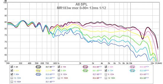 Click image for larger version

Name:	MR183w stand mor 0-90¤ 12ms 112.jpg
Views:	2068
Size:	144.2 KB
ID:	864354
