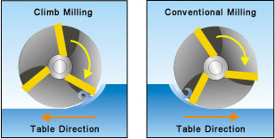 Click image for larger version

Name:	milling.jpg
Views:	596
Size:	15.4 KB
ID:	852231