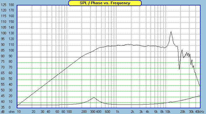 Click image for larger version

Name:	Dayton-RS52-FR.gif
Views:	43
Size:	11.8 KB
ID:	945824