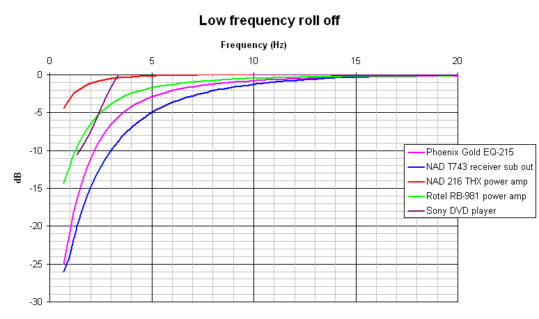 Click image for larger version

Name:	low_frequency_roll_off_3.png
Views:	29
Size:	12.5 KB
ID:	946929