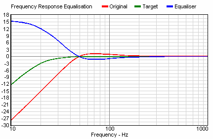 Click image for larger version  Name:	Equalisation.gif Views:	0 Size:	5.9 KB ID:	947930