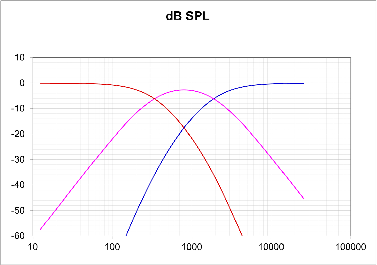 Click image for larger version

Name:	Duelund 800-2.75.png
Views:	1496
Size:	186.3 KB
ID:	949065