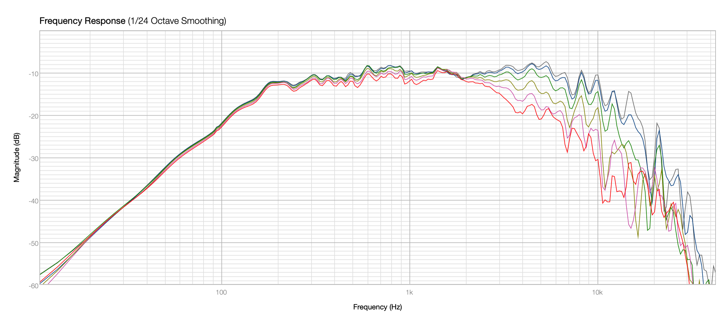 Click image for larger version

Name:	FSL-0512 Polar 0 - 50 Deg.png
Views:	1374
Size:	348.2 KB
ID:	949137