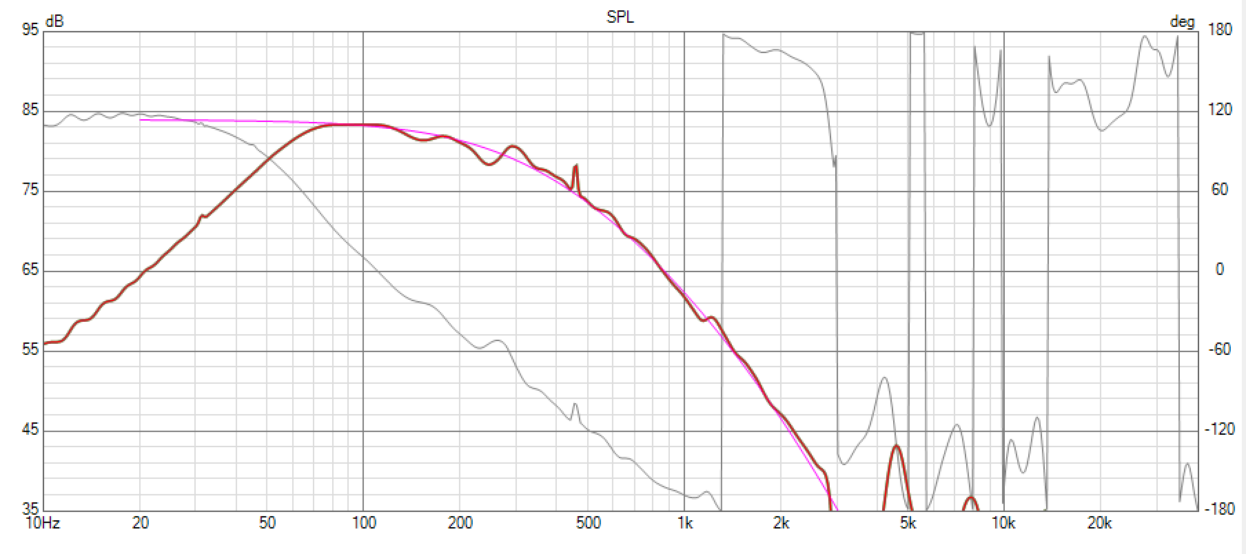 Click image for larger version

Name:	Modula Xtreme MkII LF Basic No EQ no Cap POC XO-SPL-1.png
Views:	1320
Size:	62.5 KB
ID:	949178