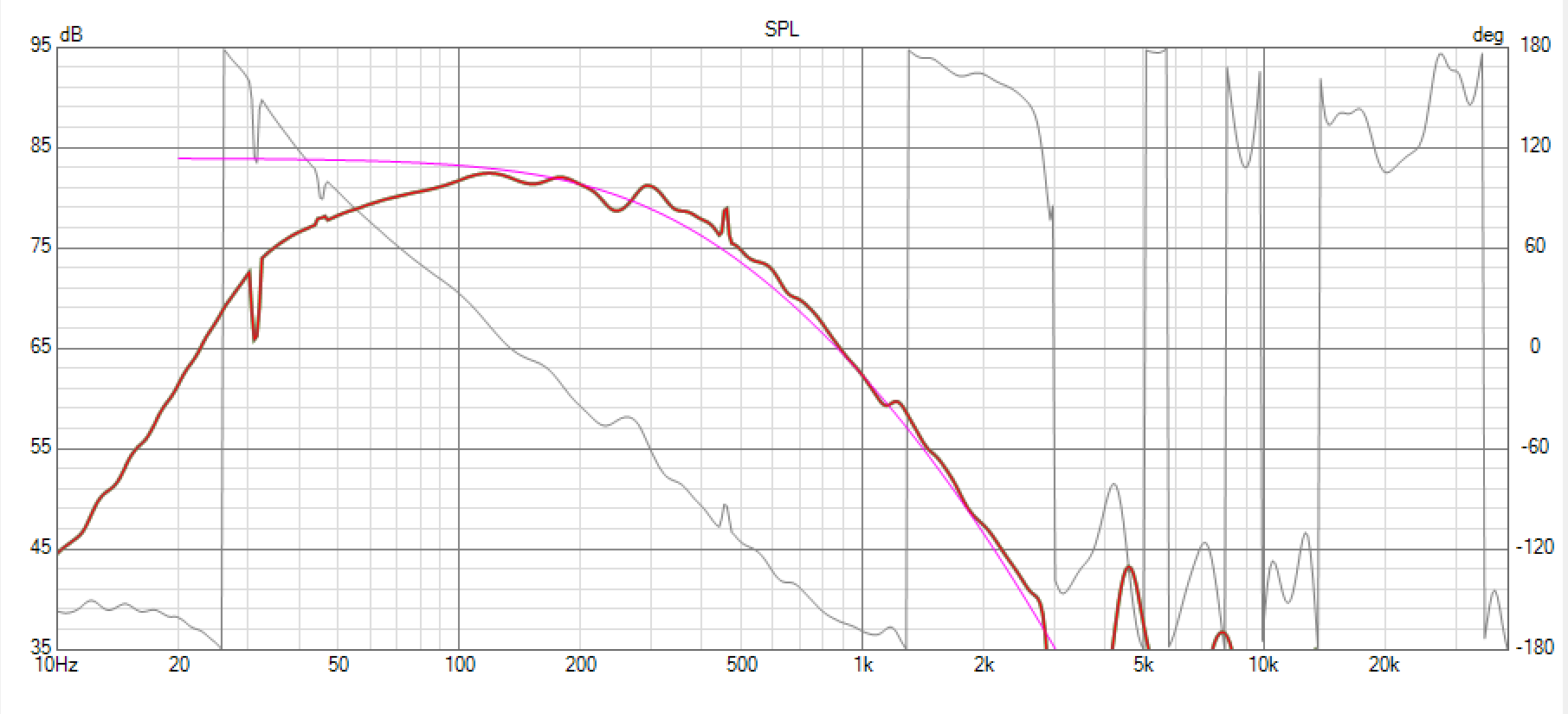 Click image for larger version

Name:	Modula Xtreme MkII LF Basic No EQ POC XO-SPL-1.png
Views:	1295
Size:	68.2 KB
ID:	949179