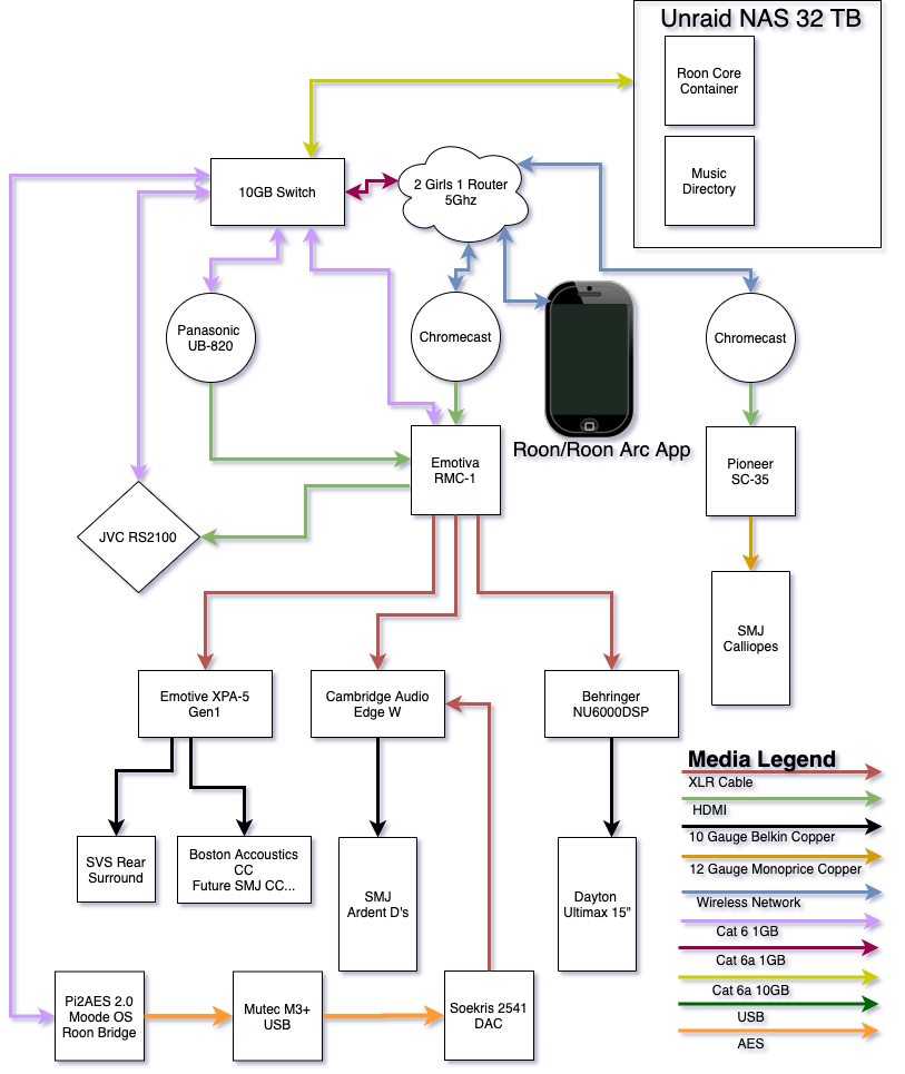 Click image for larger version

Name:	Fillingame-AV-Architecture-20231003.png
Views:	188
Size:	157.4 KB
ID:	949387