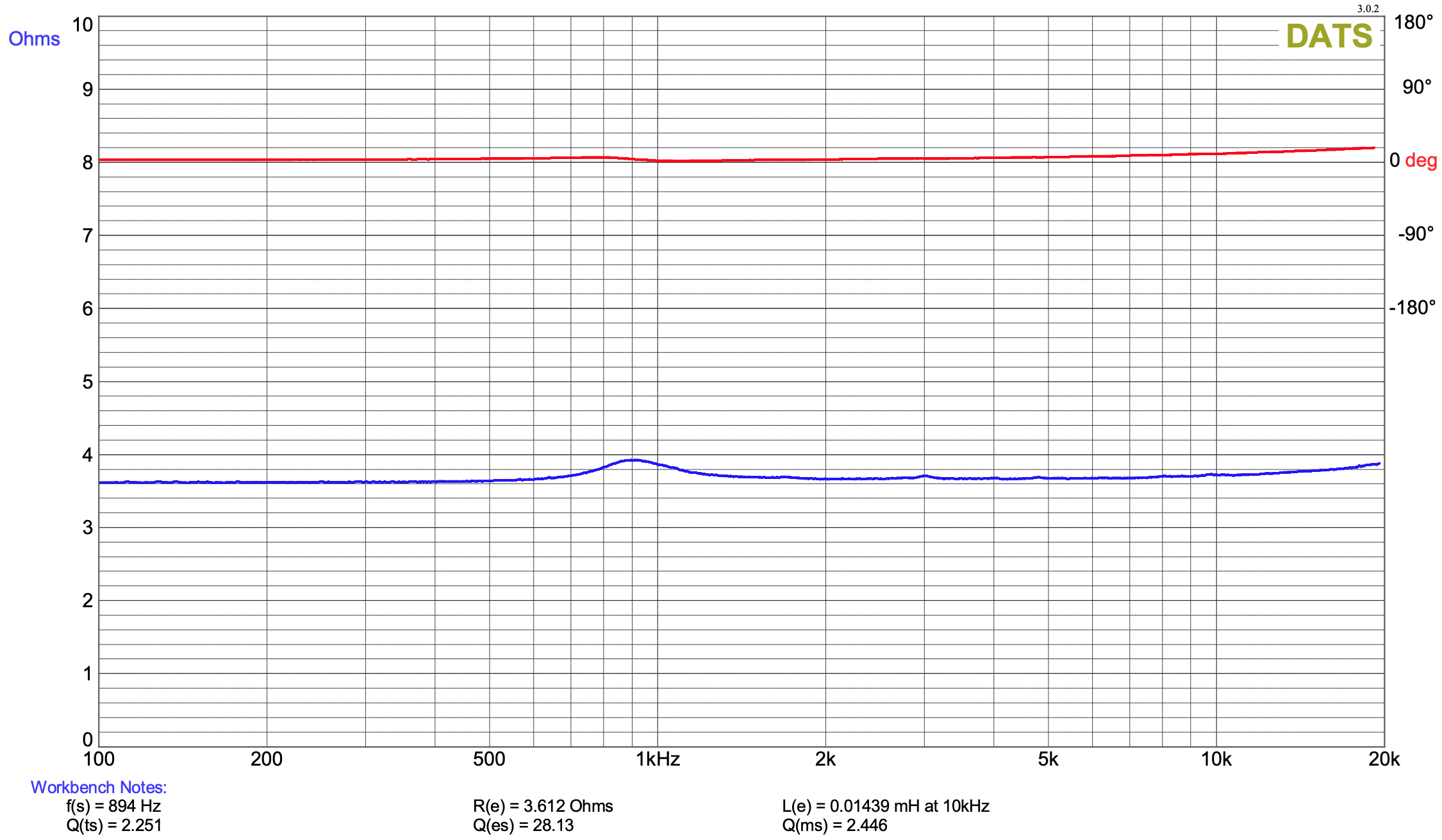 Click image for larger version

Name:	BG Deep Cup Z plot.png
Views:	1031
Size:	297.3 KB
ID:	949503