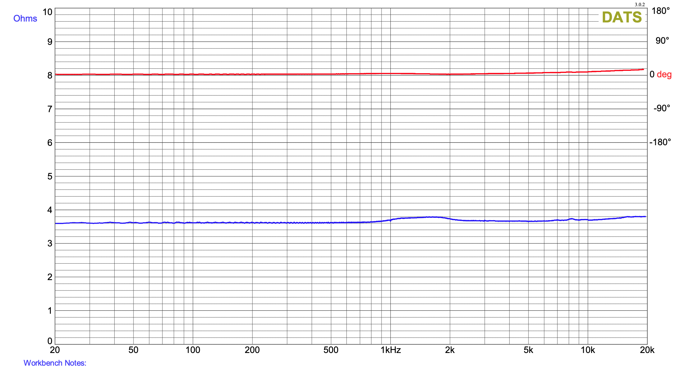 Click image for larger version

Name:	PT-2522 Mod 4 Impedance.png
Views:	1020
Size:	295.3 KB
ID:	949506