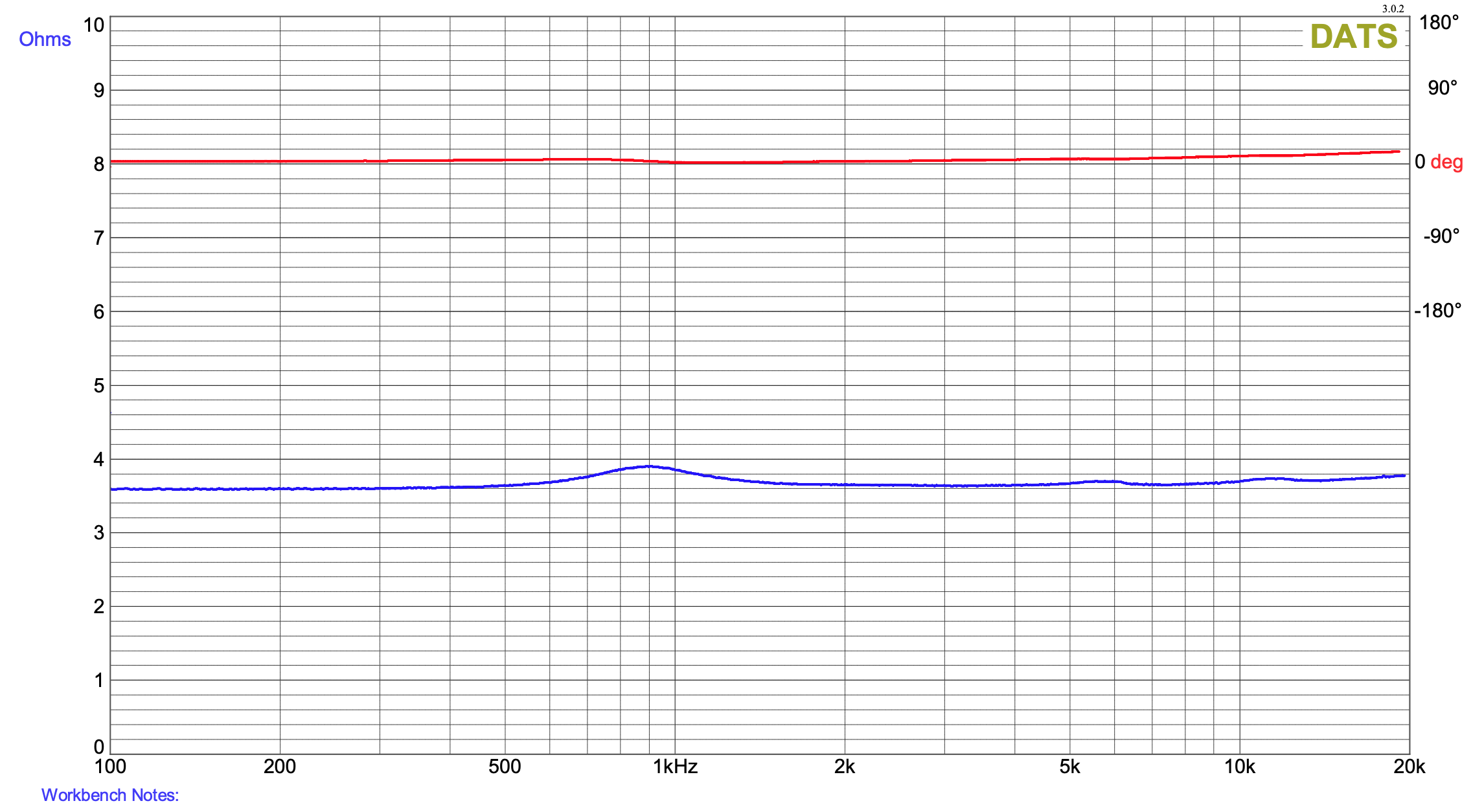 Click image for larger version  Name:	2522 MOD3 Impedance.png Views:	0 Size:	276.8 KB ID:	949534