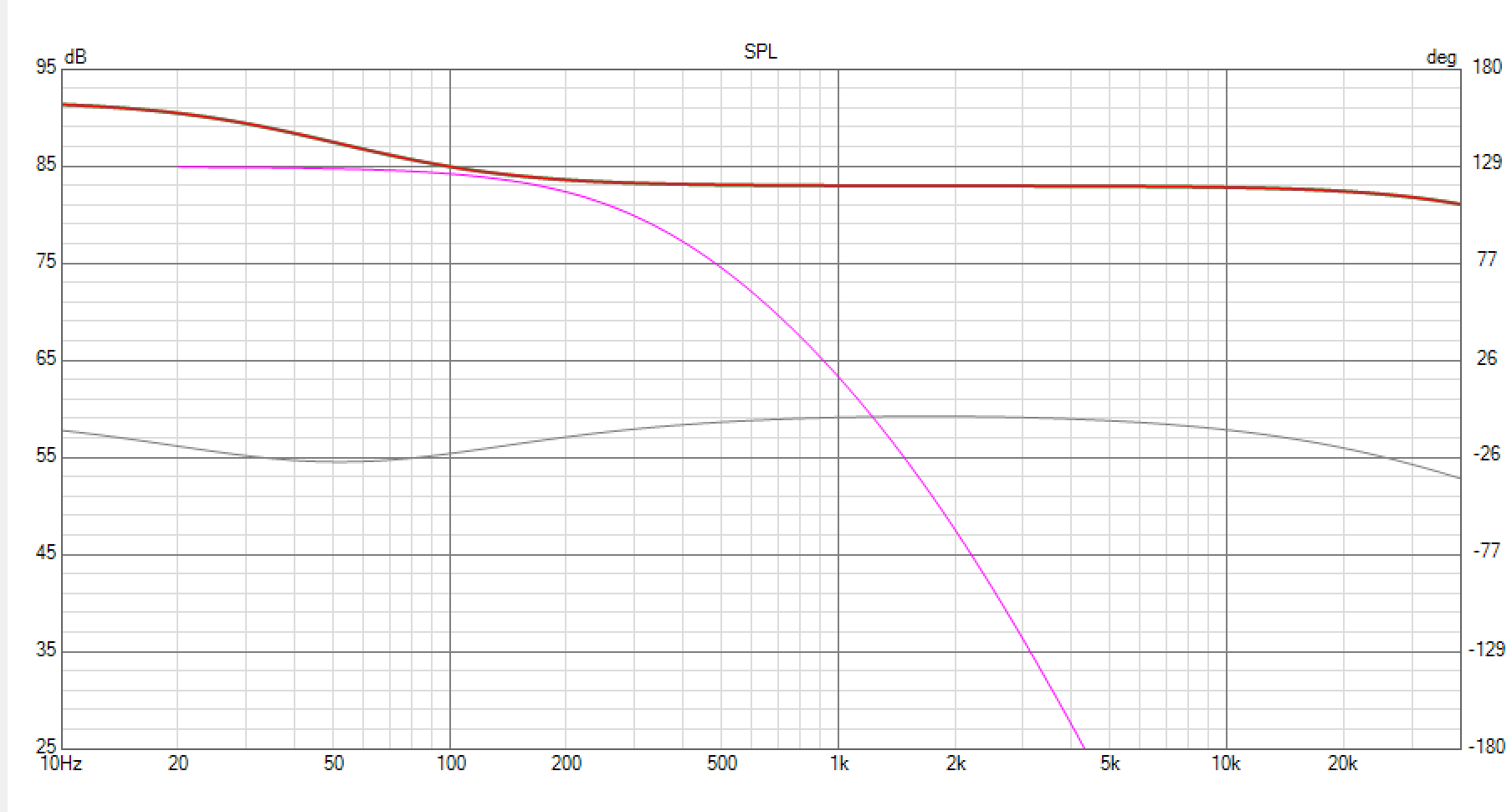 Click image for larger version

Name:	Modula Xtreme MkIII LF  EQ  POC XO-Graph-1.png
Views:	920
Size:	37.1 KB
ID:	949771