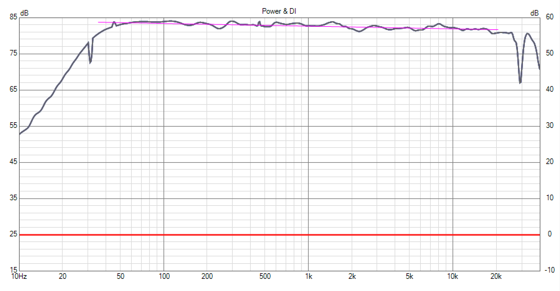 Click image for larger version

Name:	Kii Duelund RC3 11-2 LF EQ HF Flat XO-SPL-1.png
Views:	894
Size:	38.3 KB
ID:	949772