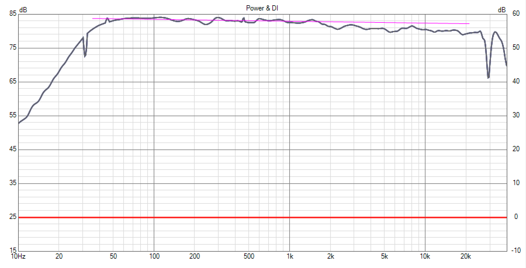 Click image for larger version

Name:	Kii Duelund RC3 11-2 LF EQ HF Voiced XO-SPL-1.png
Views:	890
Size:	38.5 KB
ID:	949773