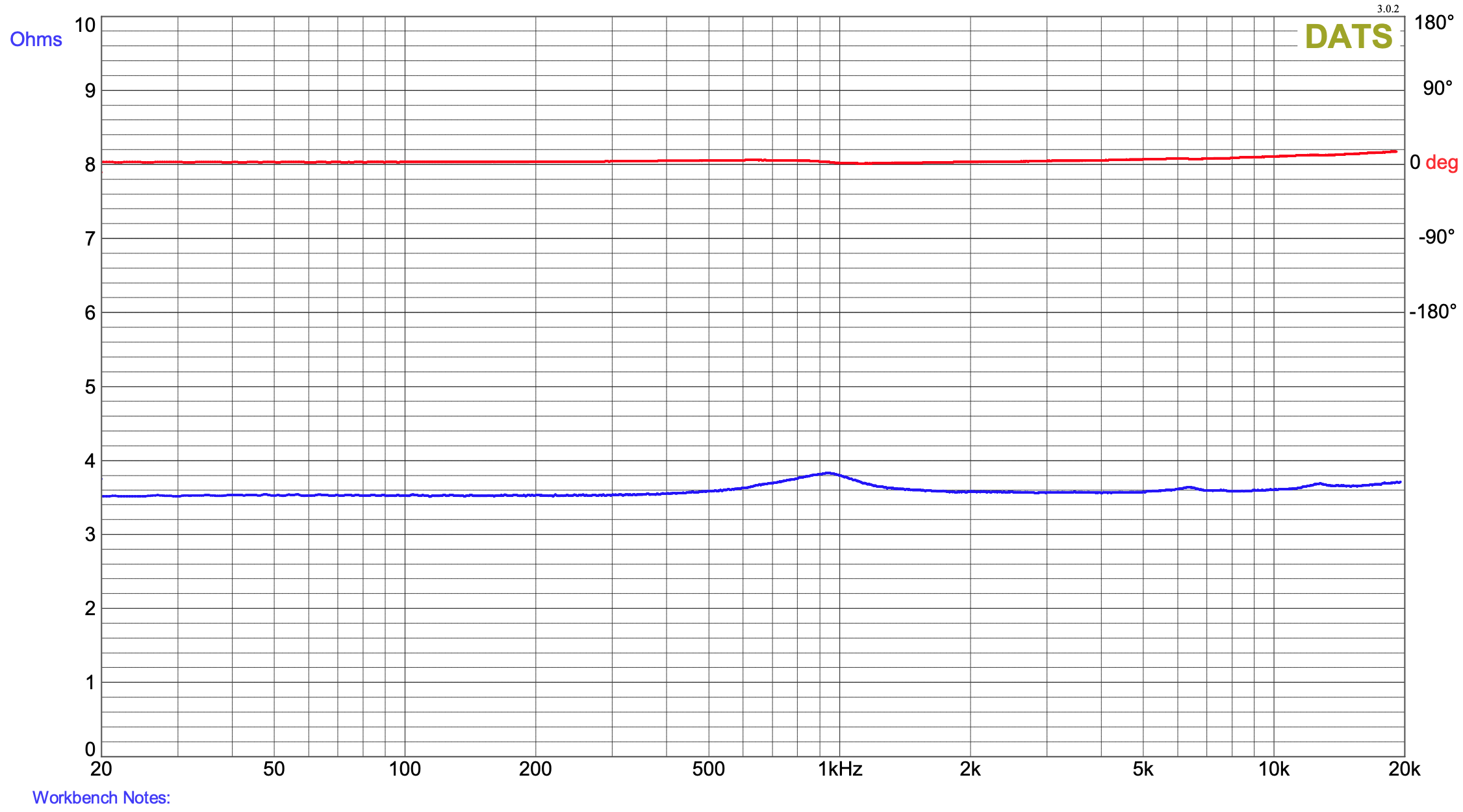 Click image for larger version

Name:	2522C MOD3B Impedance Graph.png
Views:	713
Size:	321.8 KB
ID:	949954