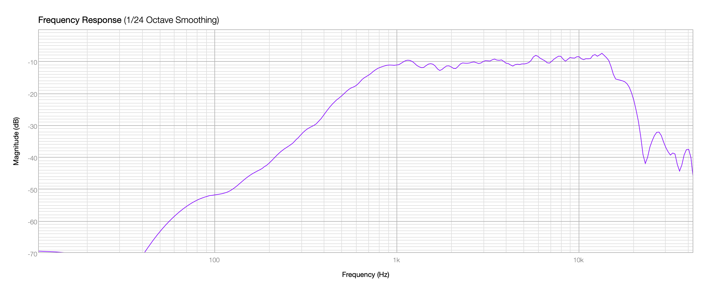 Click image for larger version

Name:	PT2522c MOD3B Polar 40 Deg.png
Views:	719
Size:	89.2 KB
ID:	949957