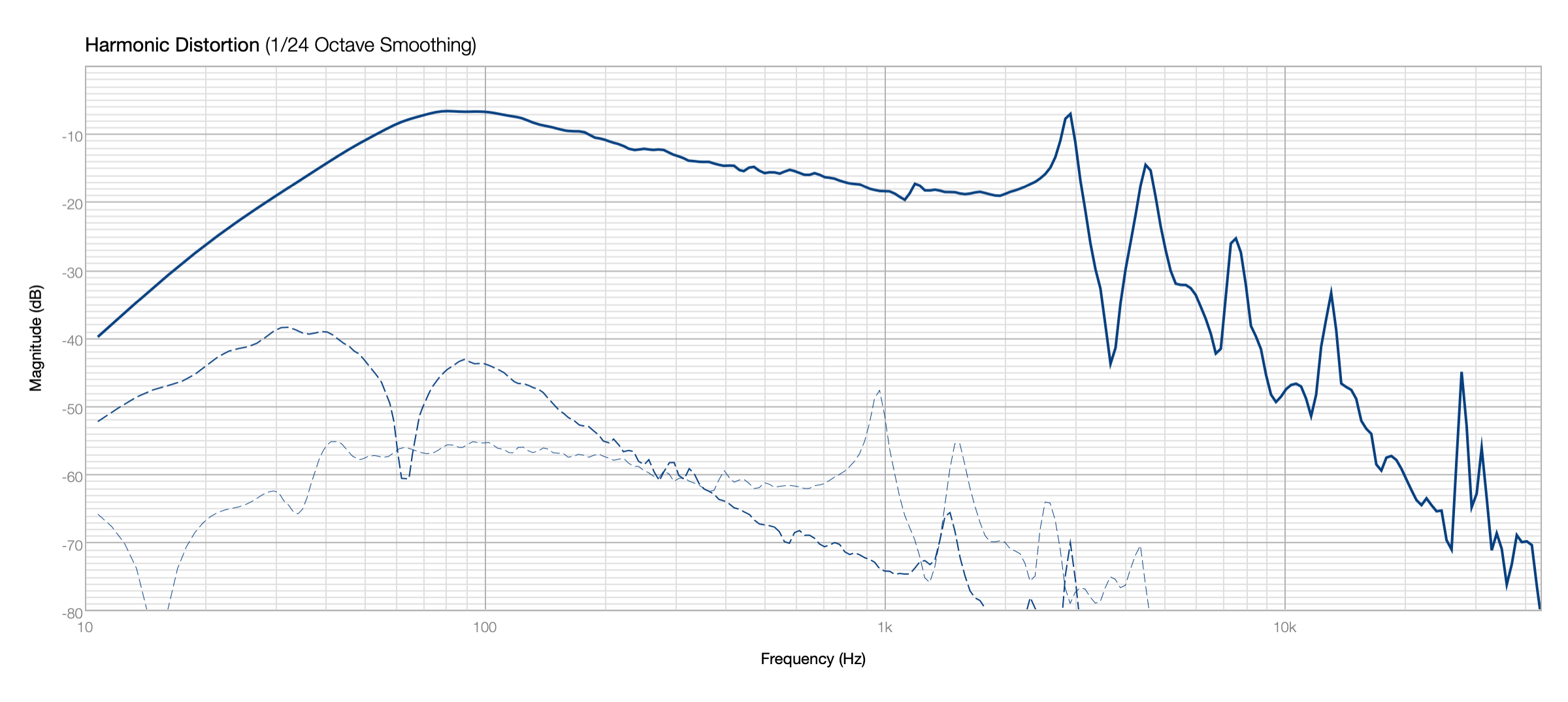 Click image for larger version  Name:	SBS160 QNF Disto.png Views:	0 Size:	229.7 KB ID:	950084