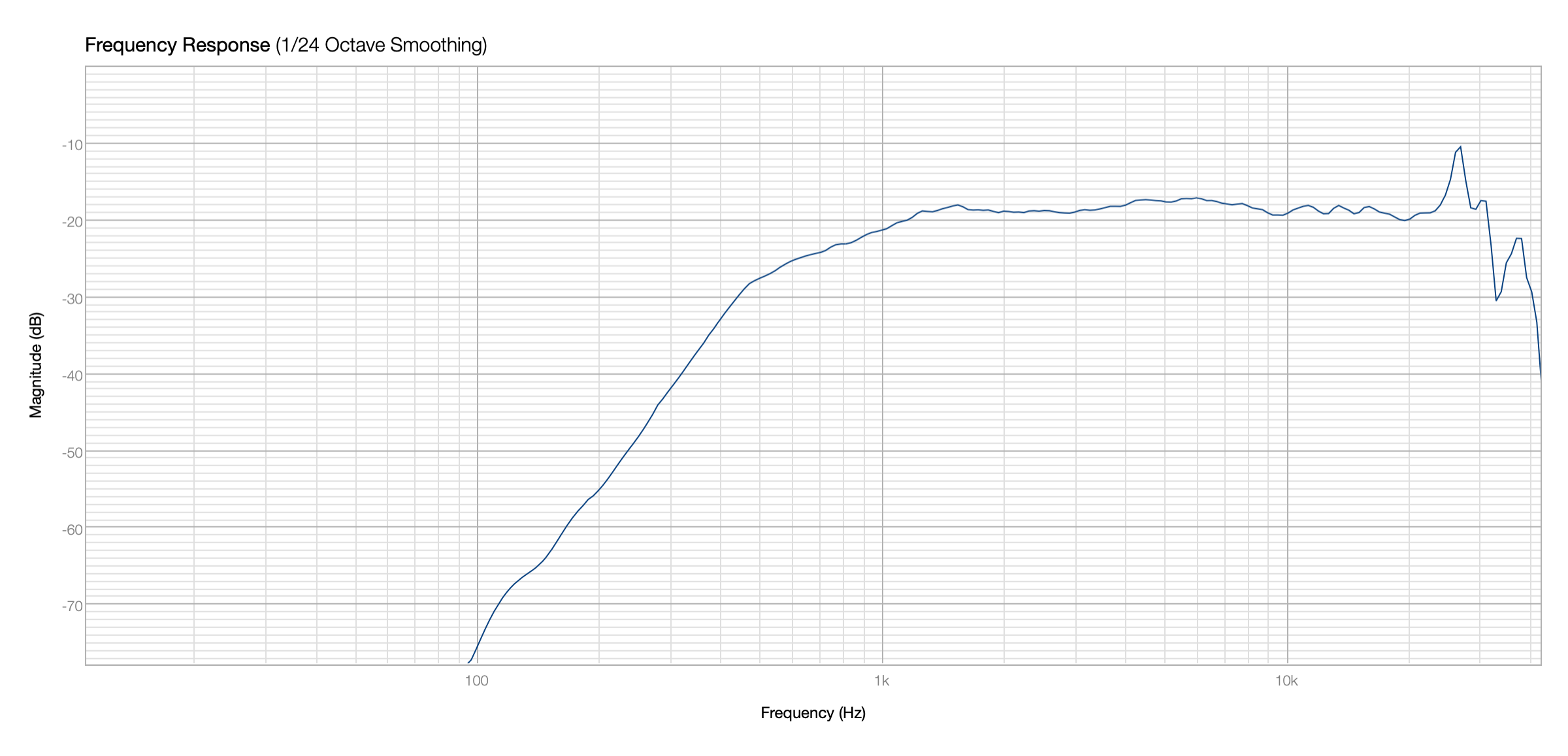 Click image for larger version  Name:	DXT Norm Filter SPL.png Views:	0 Size:	124.5 KB ID:	950556