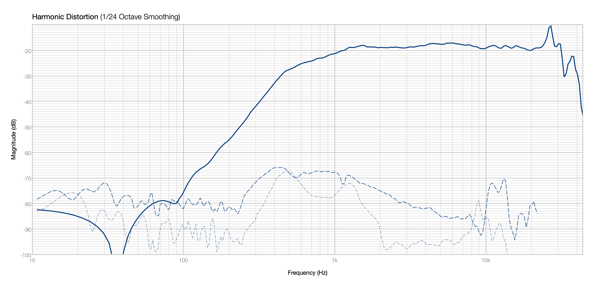 Click image for larger version  Name:	DXT Norm Filter Disto.png Views:	0 Size:	223.8 KB ID:	950557