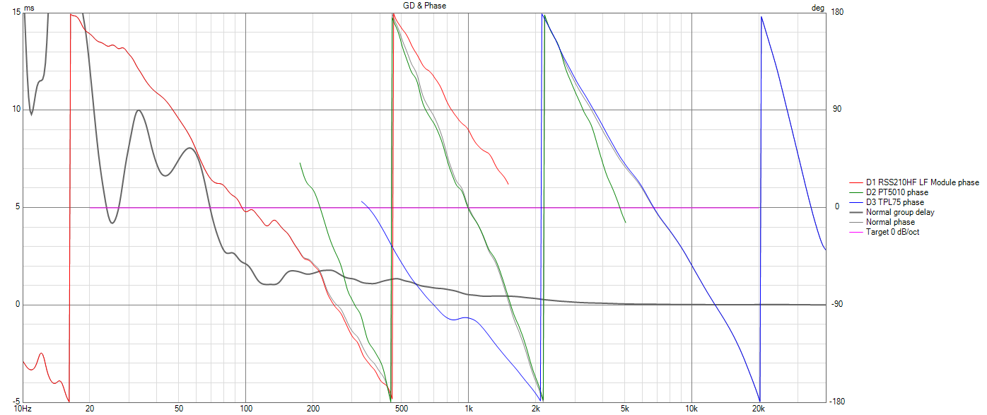 Click image for larger version

Name:	SMJ-40 POC 2-24 Review Tweak 2,7 mH 0.5 ohm LF V11 Zobel Mod GD+Phase.png
Views:	370
Size:	78.9 KB
ID:	951079
