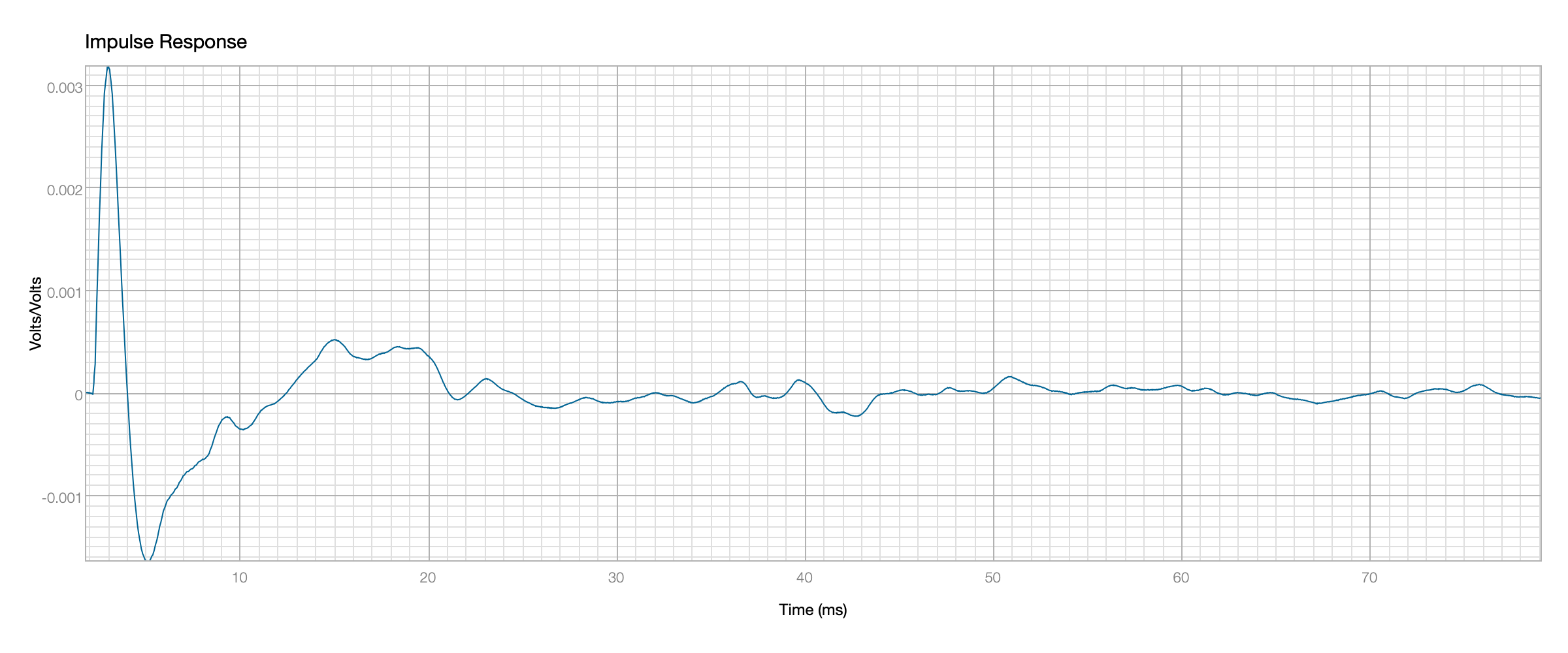 Click image for larger version

Name:	SIngle Cab+Crossover Impulse Response.png
Views:	322
Size:	90.1 KB
ID:	951147
