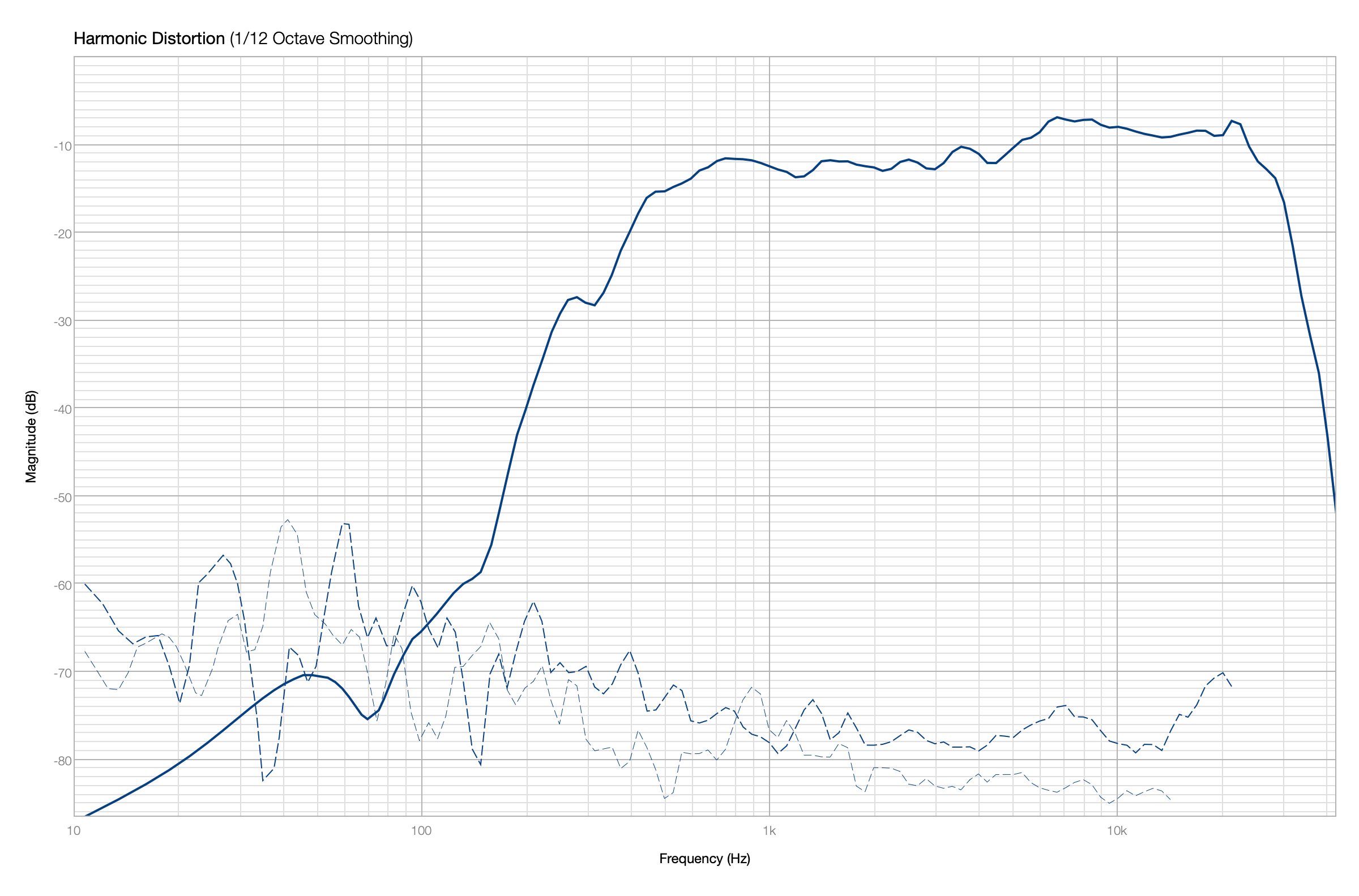 Click image for larger version

Name:	MF+OldHF Disto.png
Views:	947
Size:	228.3 KB
ID:	951498
