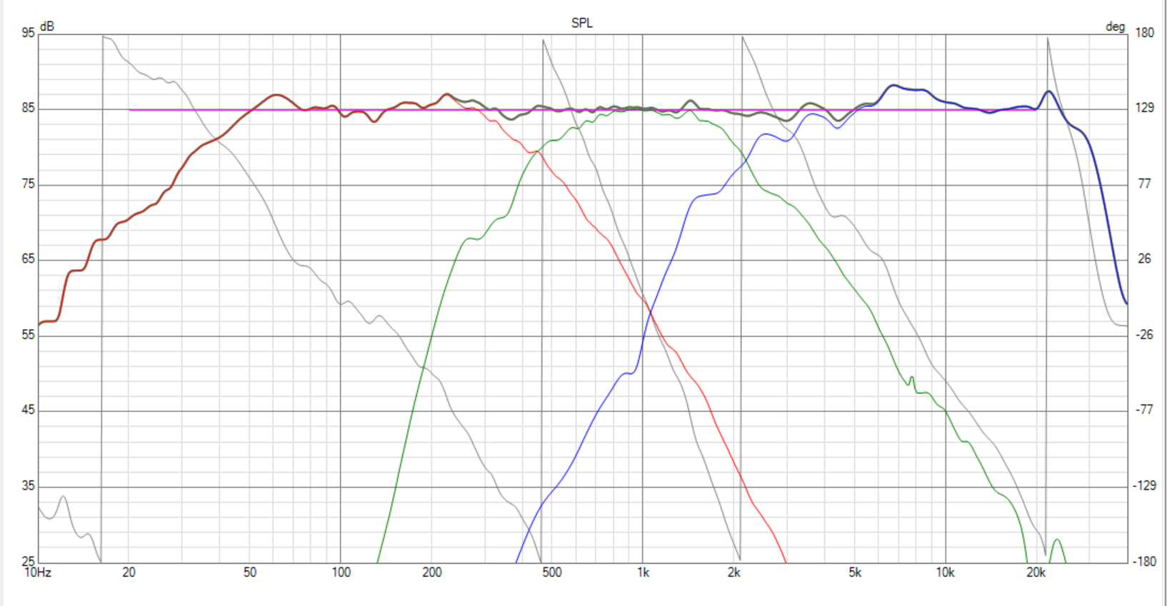 Click image for larger version

Name:	SMJ-40 POC 2-24 Review Baffle Mod V20 HF Data  opt XO-SPL-1.png
Views:	865
Size:	215.0 KB
ID:	951543