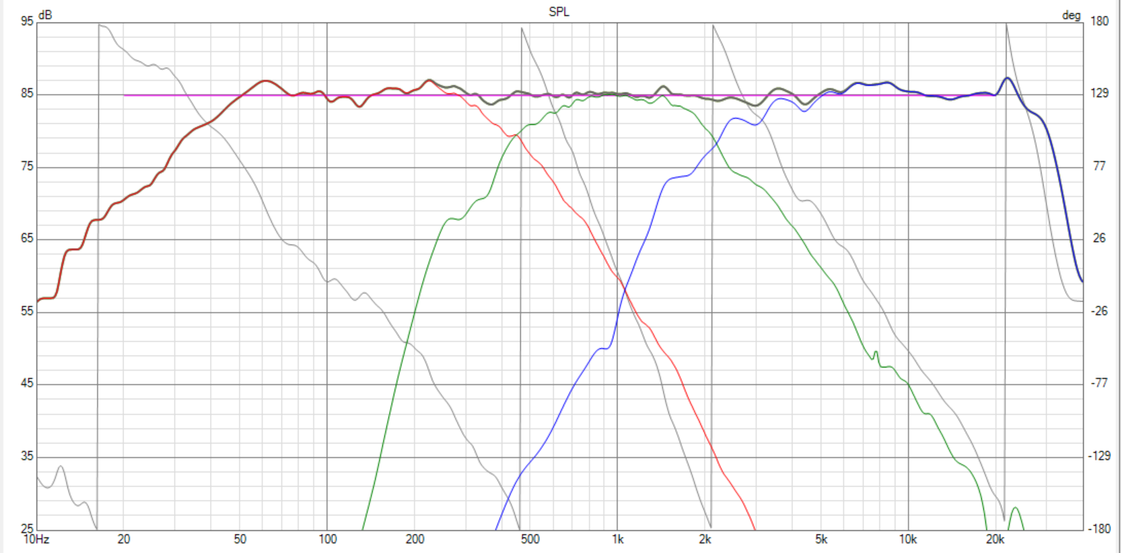 Click image for larger version

Name:	SMJ-40 POC 2-24 Review Baffle Mod V20 HF Data  opt XO-SPL-2.png
Views:	865
Size:	213.9 KB
ID:	951544