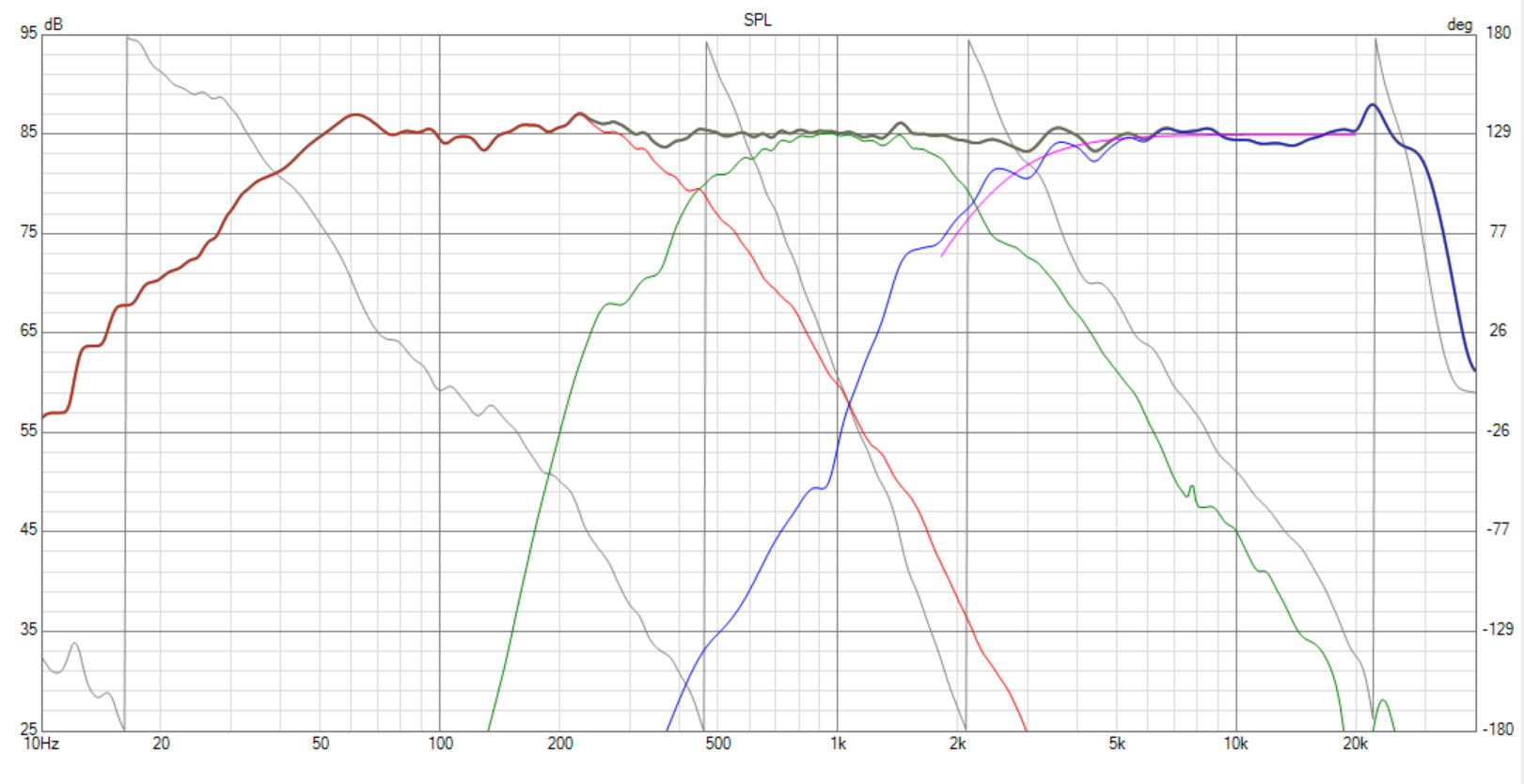 Click image for larger version

Name:	SMJ-40 POC 2-24 Review Baffle Mod V20 HF Data  opt2 XO-SPL-3.png
Views:	858
Size:	215.2 KB
ID:	951545
