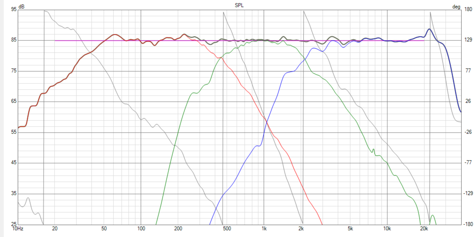 Click image for larger version

Name:	SMJ-40 POC 2-24 Review Baffle Mod V20.1 HF Data  opt2 XO-SPL-1.png
Views:	849
Size:	213.6 KB
ID:	951554