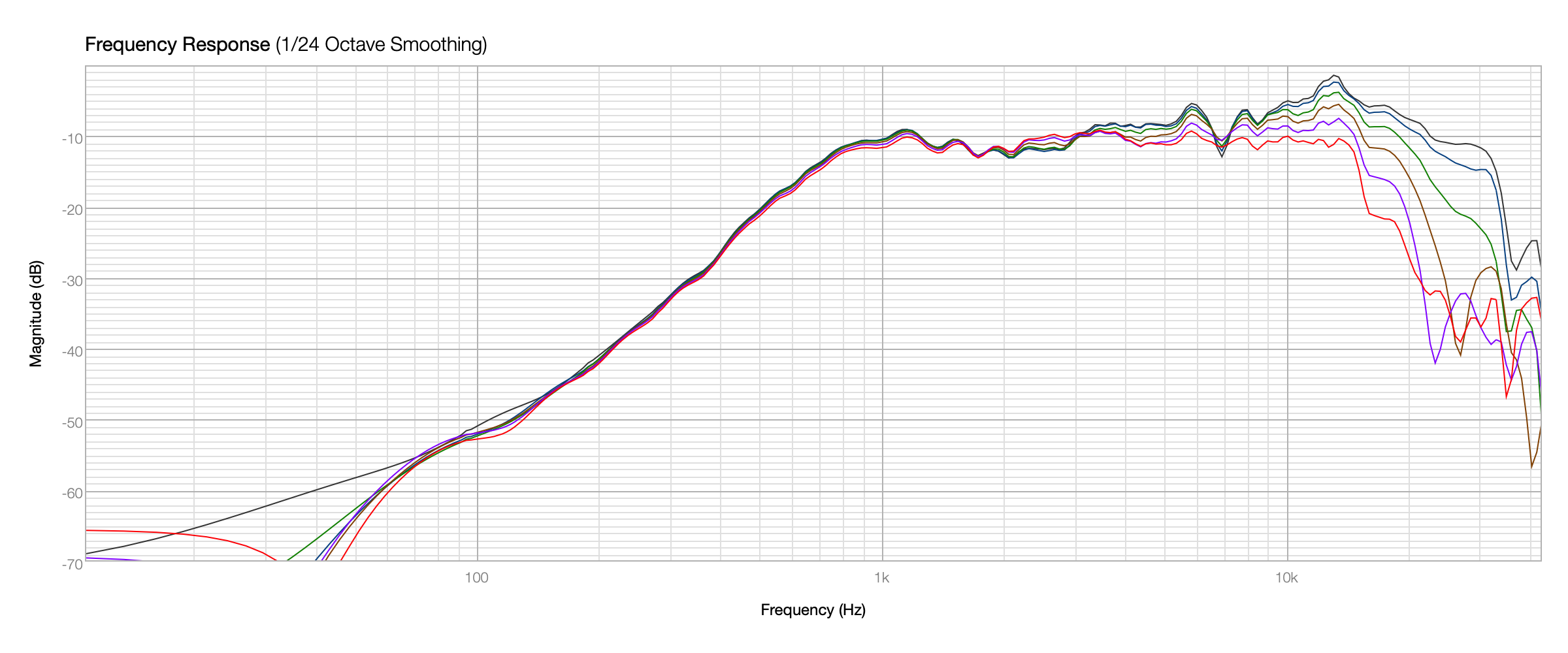 Click image for larger version  Name:	PT2522c MOD3B Polar 0-50.png Views:	49 Size:	209.8 KB ID:	951574