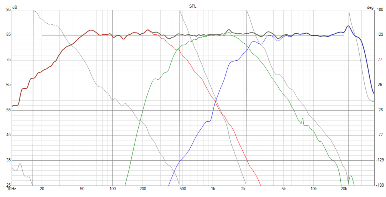 Click image for larger version  Name:	SMJ-40 POC 2-24 Review Baffle Mod V20.4 MF Data  opt2 XO-SPL-1.png Views:	0 Size:	211.4 KB ID:	951685