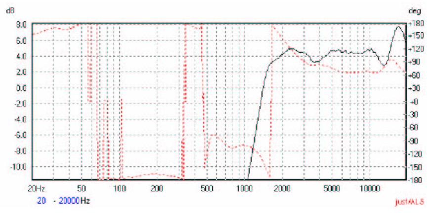 Click image for larger version

Name:	With waveguide on axis1.jpg
Views:	970
Size:	59.8 KB
ID:	842625