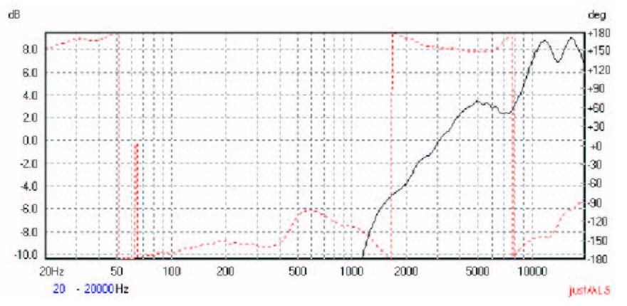 Click image for larger version

Name:	Without waveguide on axis1.jpg
Views:	935
Size:	56.0 KB
ID:	842624