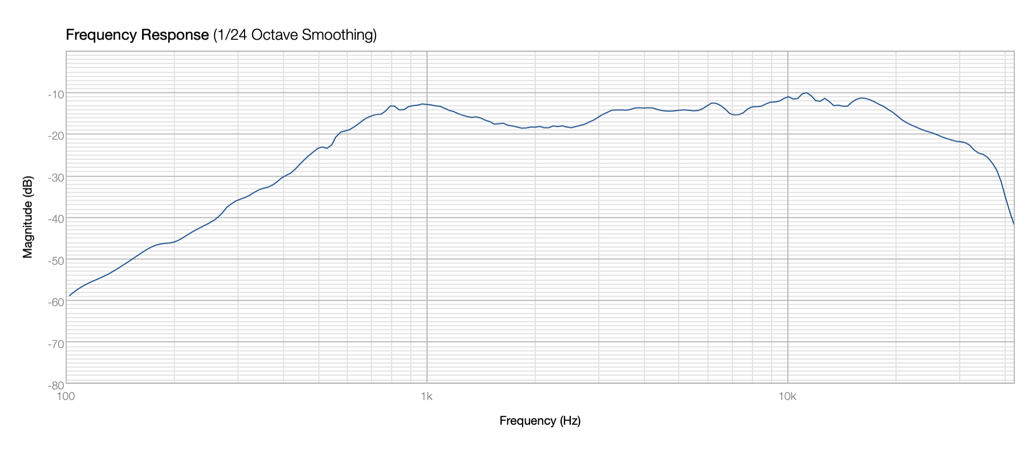 Click image for larger version

Name:	PT2522 MOD302 RMS Avg 50-0-50 Deg.png
Views:	626
Size:	109.5 KB
ID:	951827